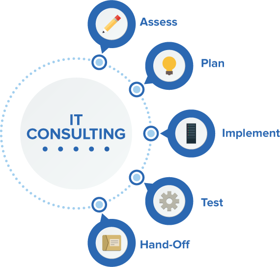 IT Consulting