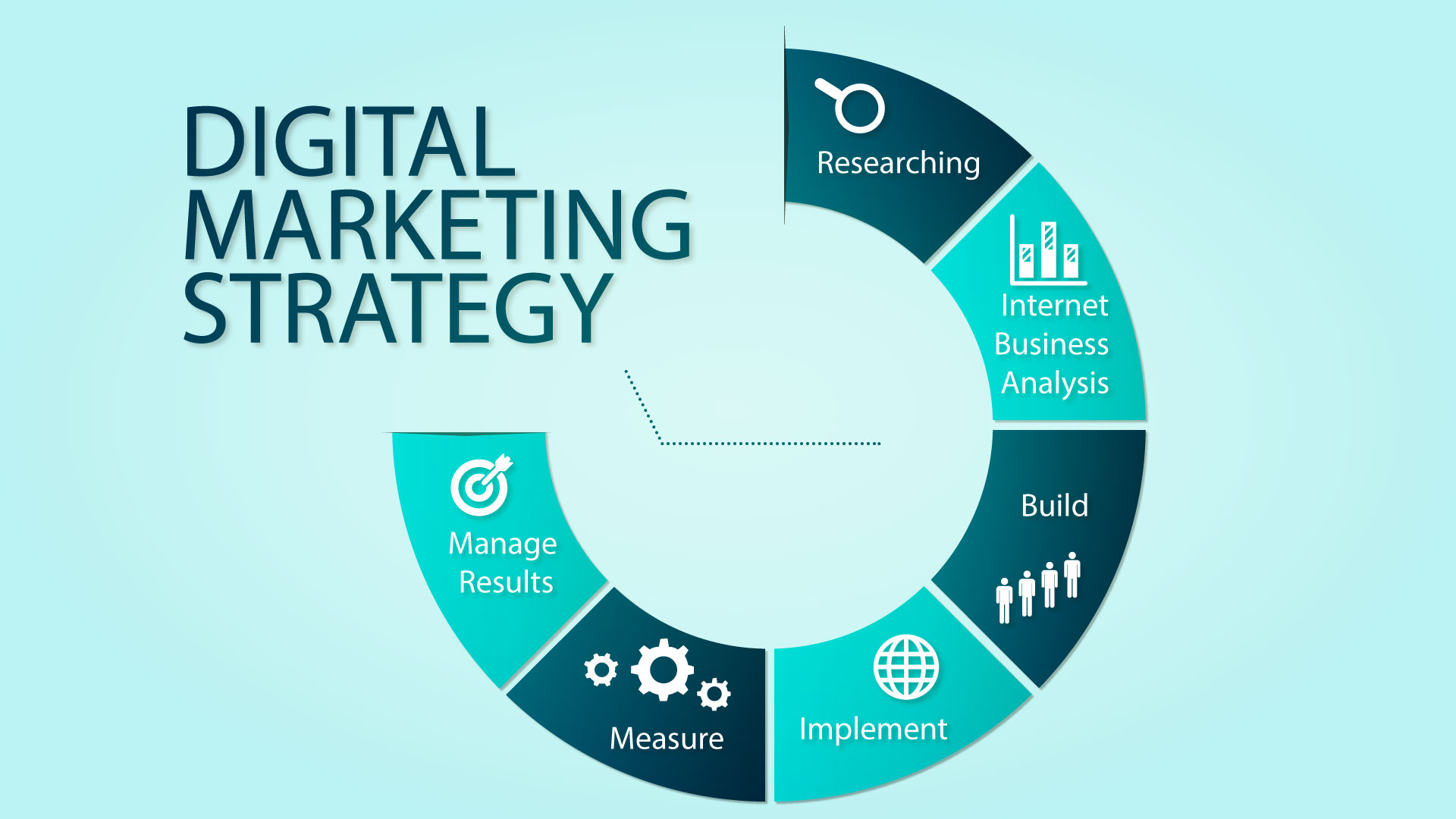Digital Marketing Strategy according to research