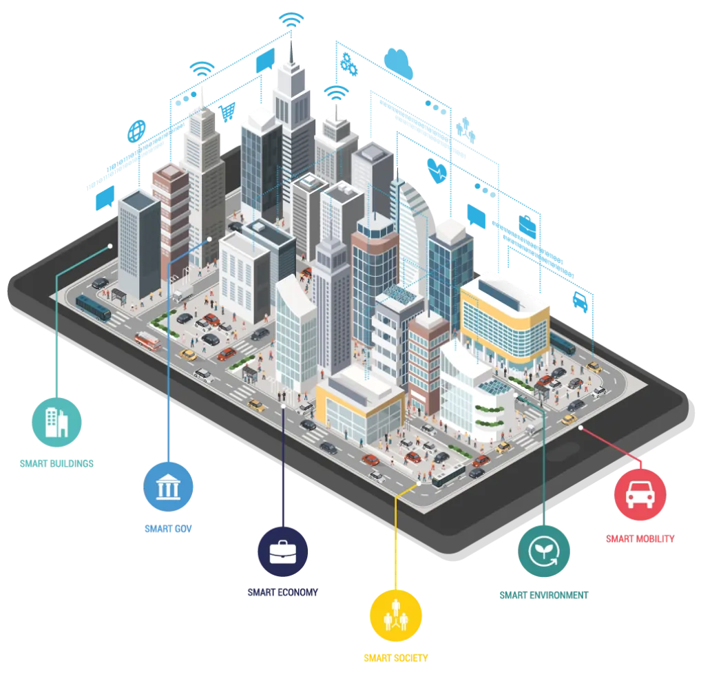 iot development