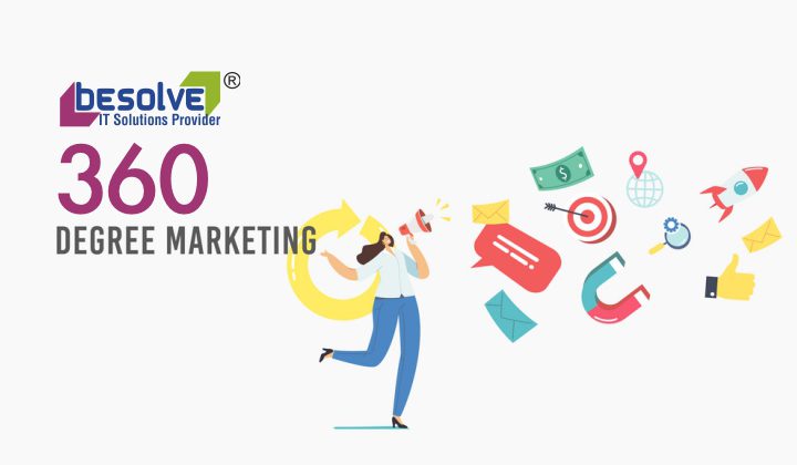 360-degree marketing