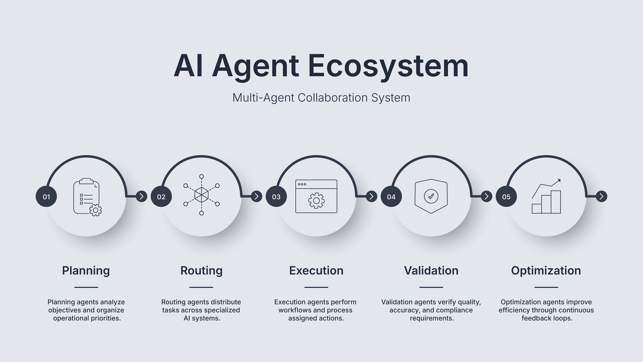 ai agent chatbots